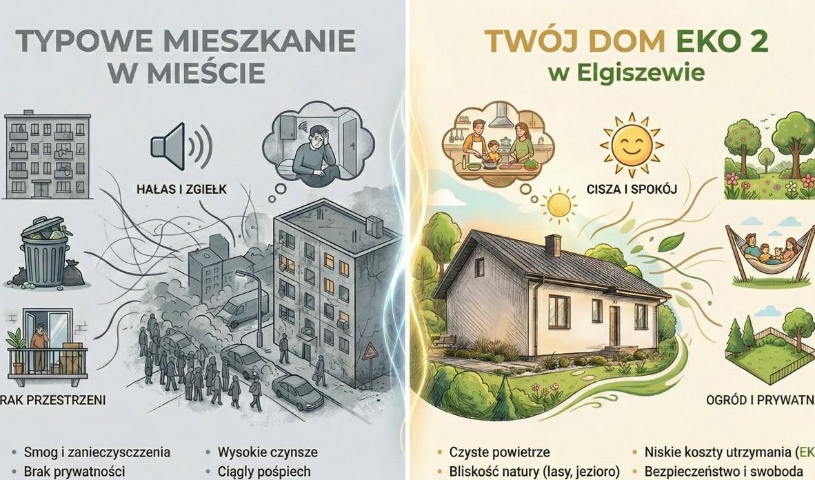 Elgiszewo. Dom w pobliżu jeziora Okonin i Golubia