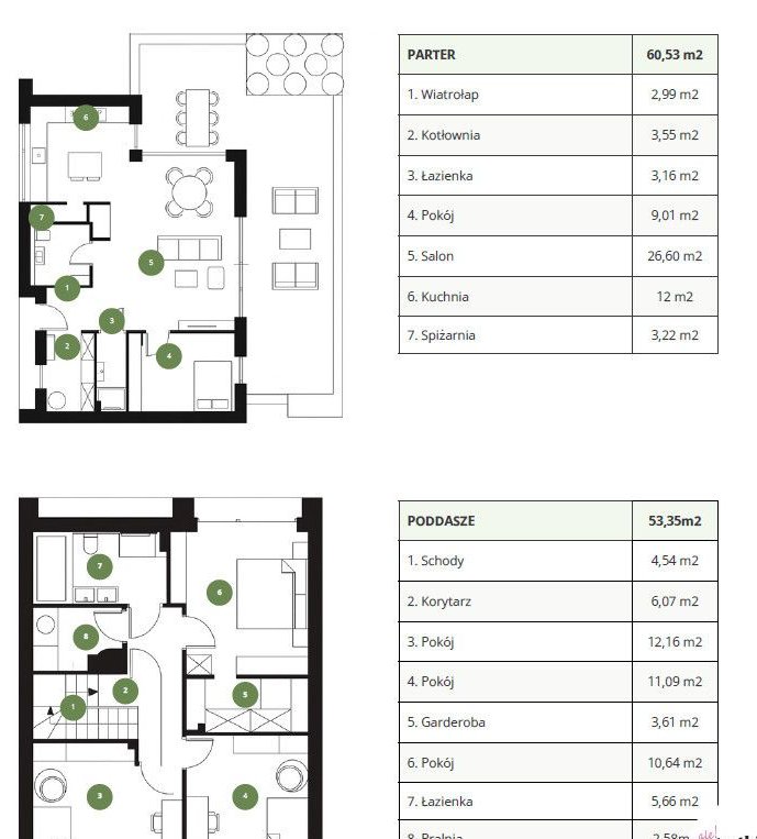 Wolnostojący dom w zielonej części Gdańska